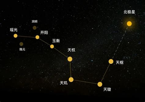 北斗七星寓意|奇门遁甲知识 